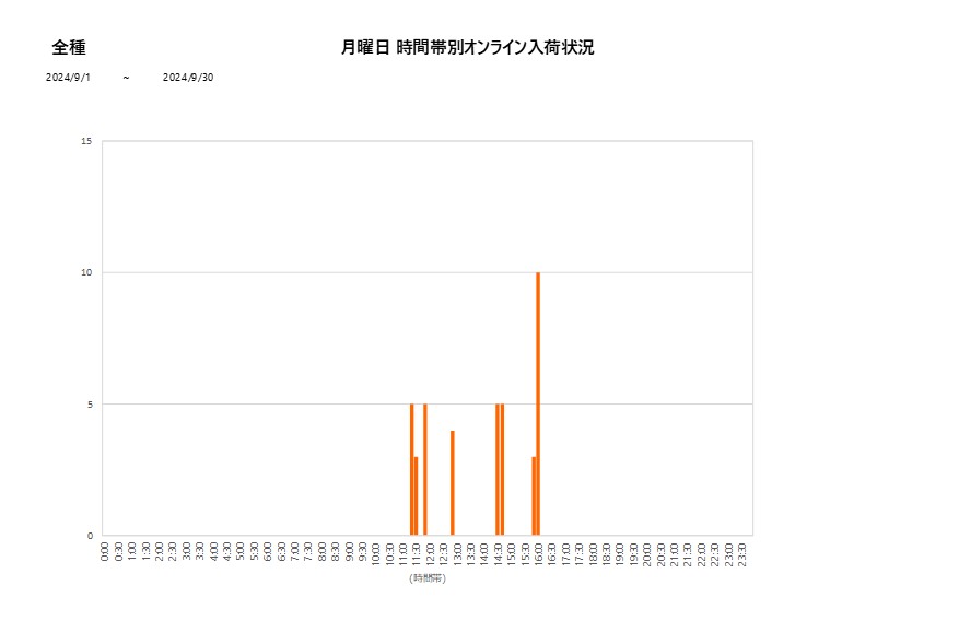 月曜日全種202409グラフ